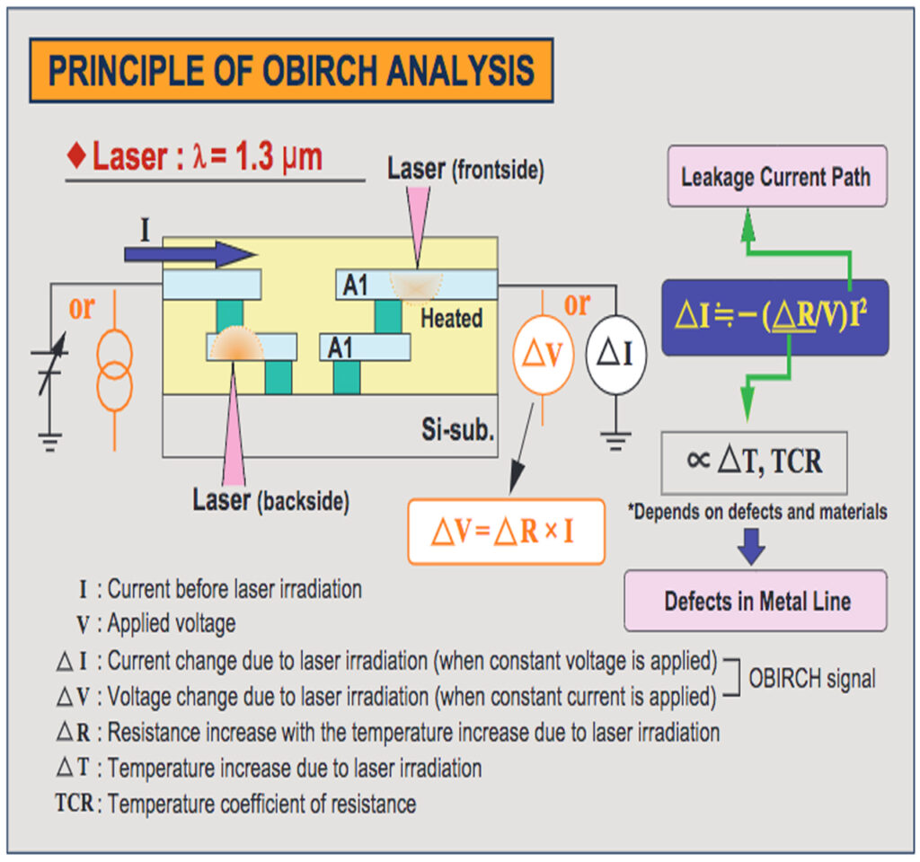 Fault Isolation Techniques (FI101) - NASAT Labs