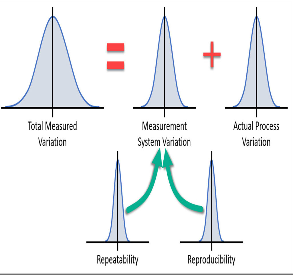 what-is-measurement-system-analysis-msa-in-hindi