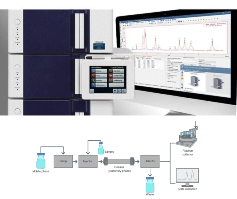 Basic Principles of Liquid Chromatography - NASAT Labs